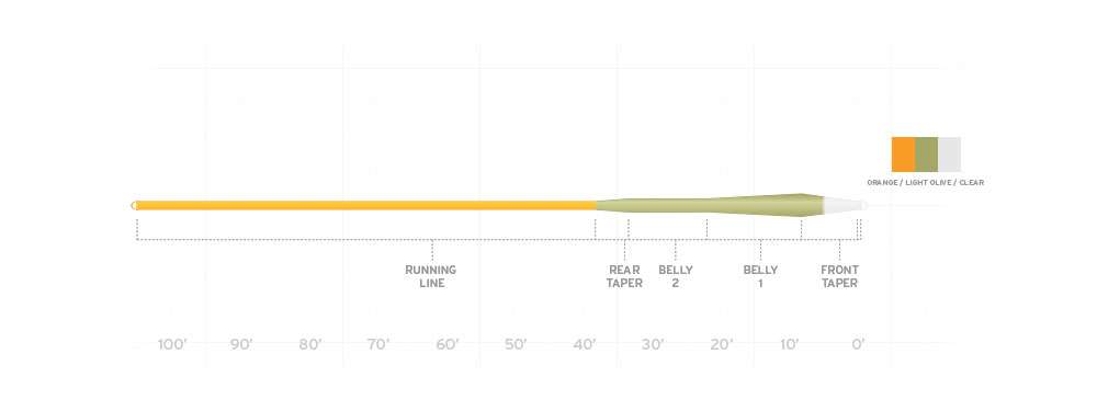 SA Sonar Stillwater Clear Emerger Tip F/I