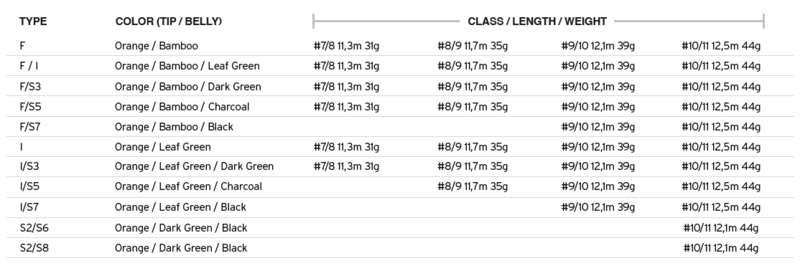 Skyteklump SA UST SD #9/10 39g