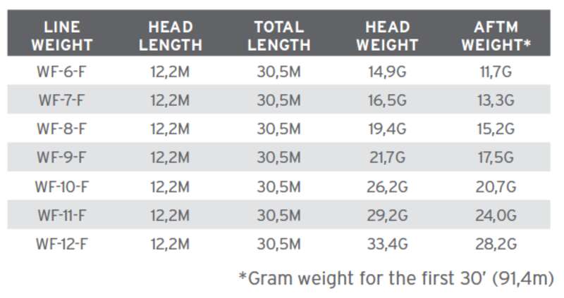 SA Amplitude Smooth Grand Slam