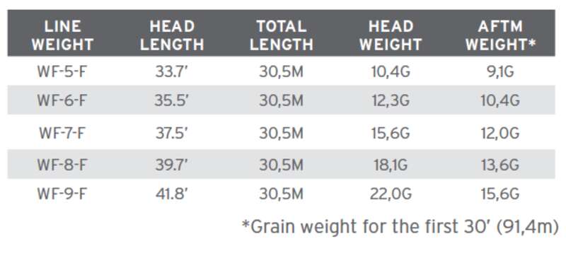 SA Amplitude Smooth Bonefish