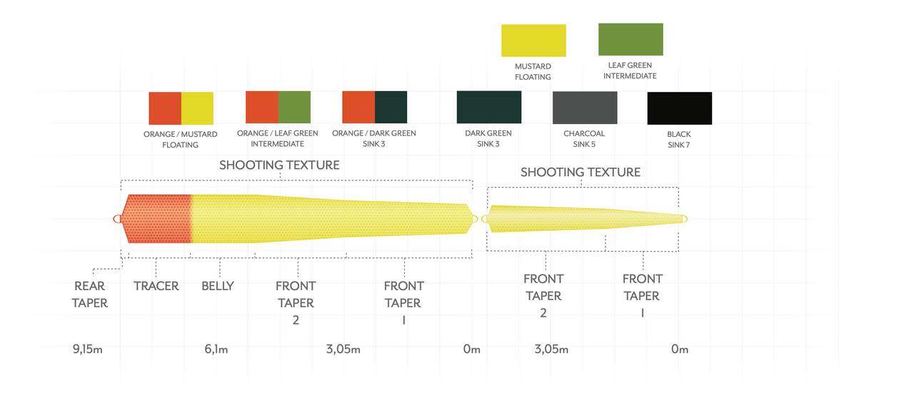 SA Headway Belly Flyt