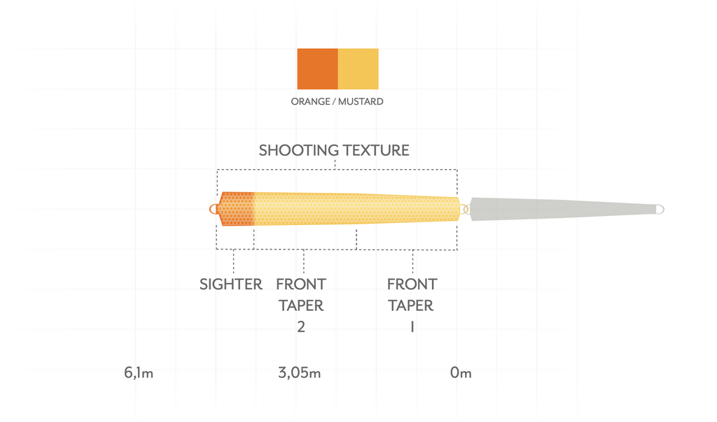 SA Headway Single Hand/Switch Belly Flyt/S2