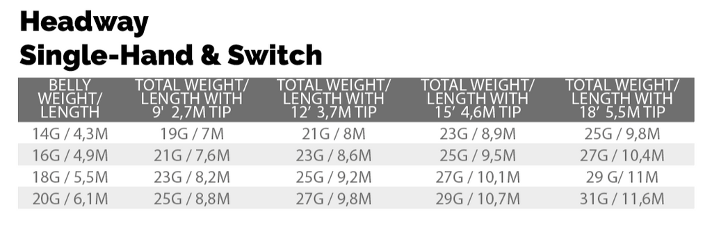 SA Headway Single Hand/Switch Belly Flyt/S2