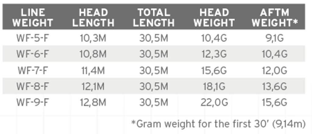 SA Amplitude Bonefish