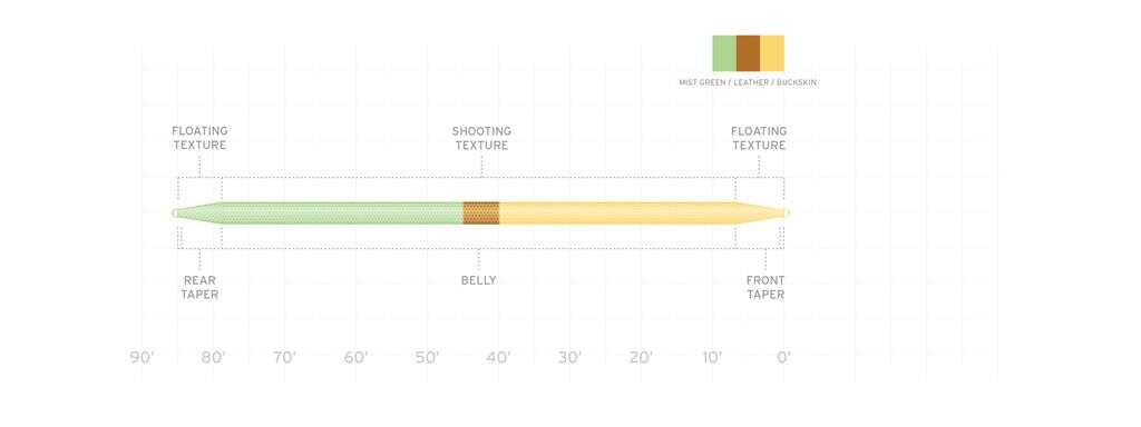 SA Amplitude Double Taper