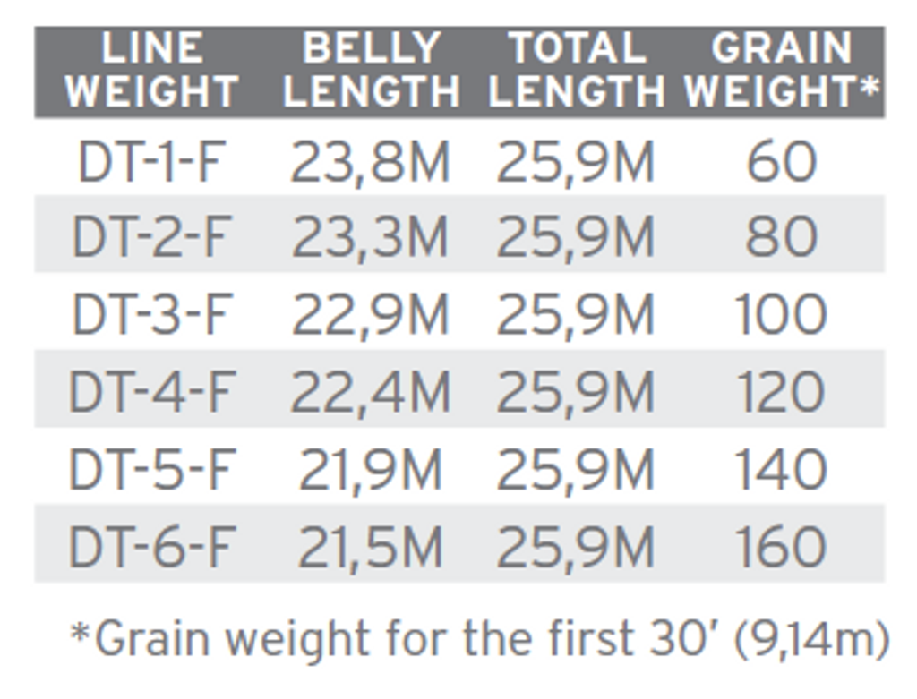 SA Amplitude Double Taper