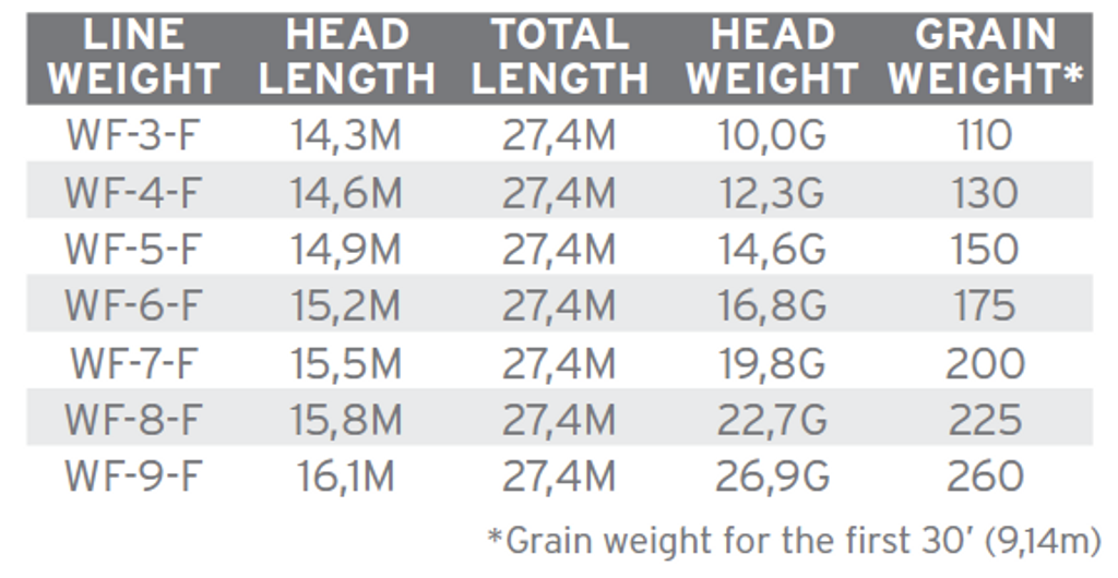 SA Amplitude Infinity