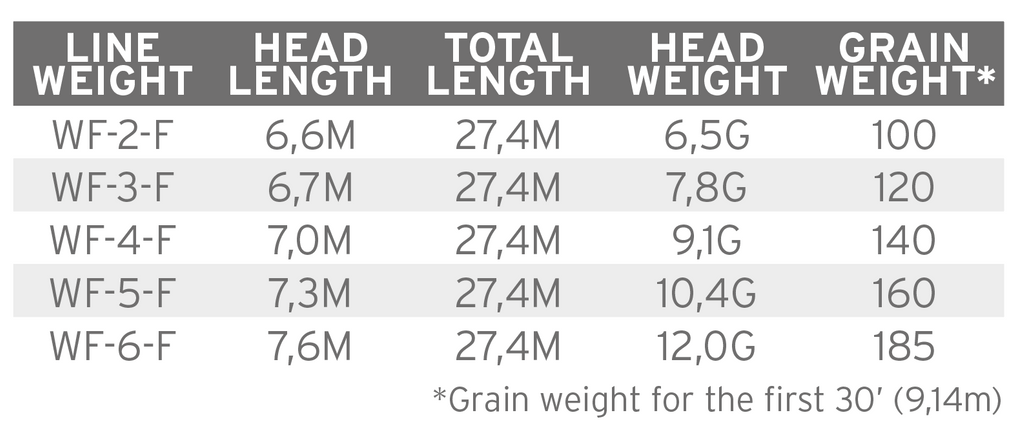 SA Amplitude Smooth Creek Trout
