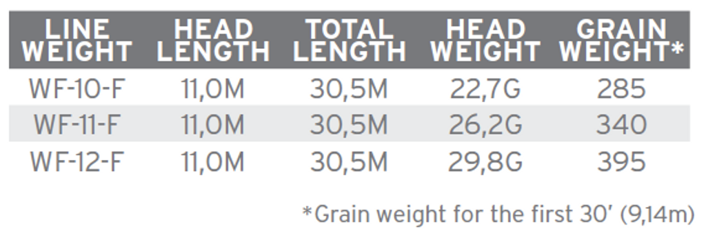 SA Amplitude Smooth Tarpon