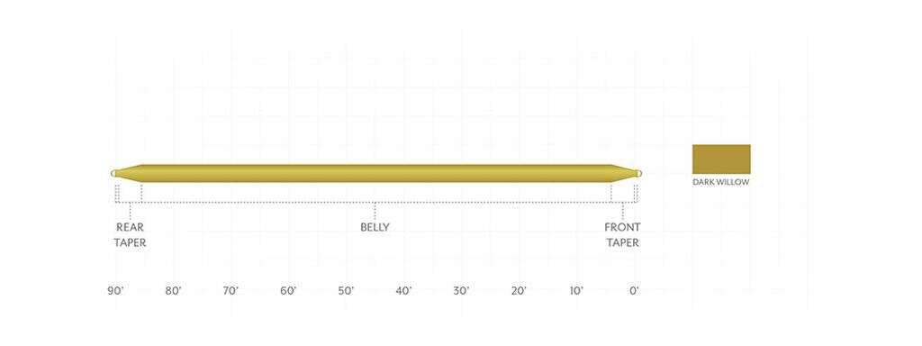 SA Mastery Double Taper