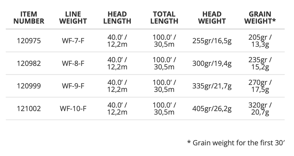 Fluesnøre SA Mastery Grand Slam
