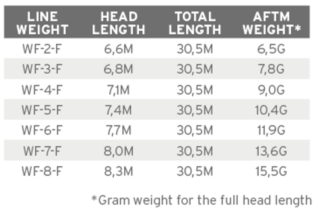 Fluesnøre SA Mastery SBT