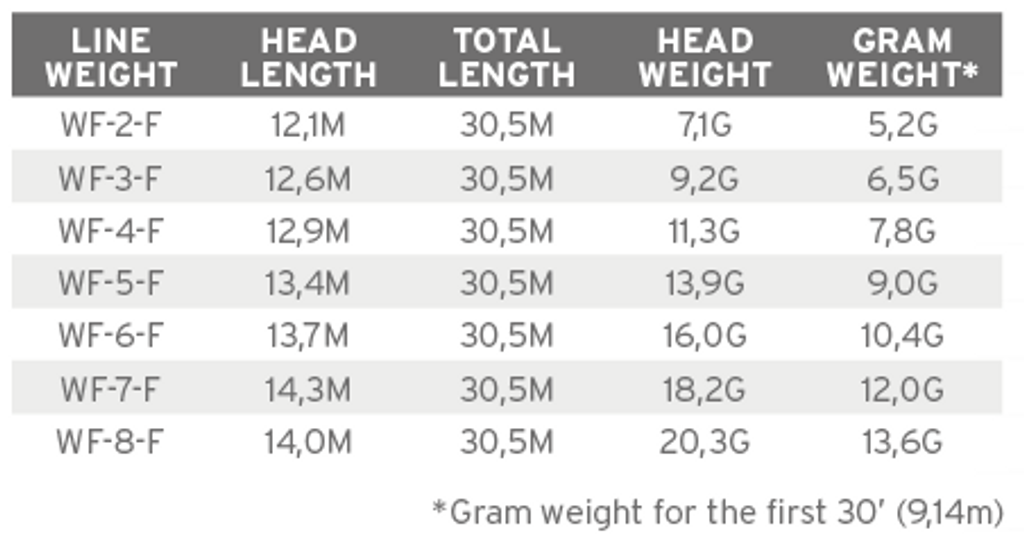 Fluesnøre SA Mastery VPT