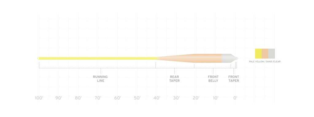 SA Sonar Grand Slam Clear Tip F/I