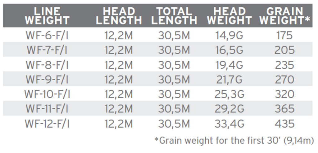 SA Sonar Grand Slam Clear Tip F/I
