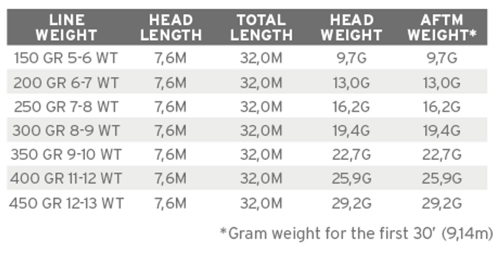 SA Sonar Sink 25 Cold