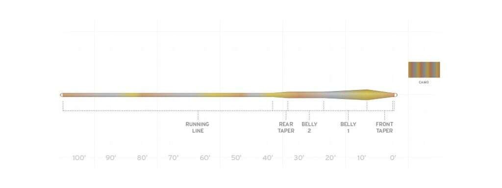 SA Sonar Stillwater Clear Camo