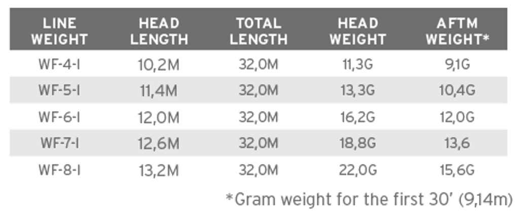 SA Sonar Stillwater Clear Camo