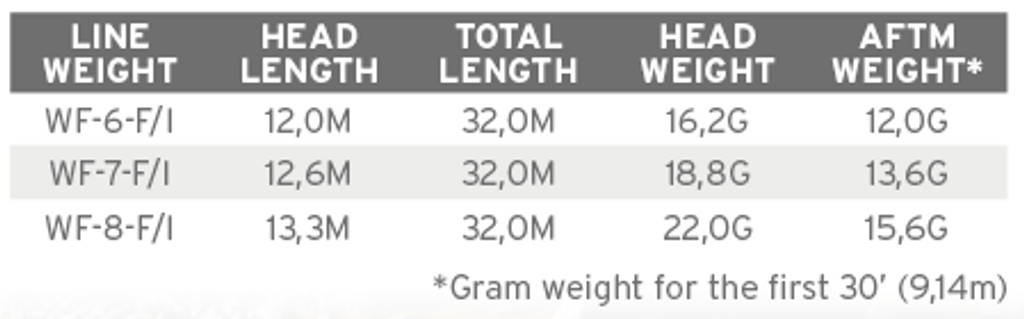 SA Sonar Stillwater Clear Emerger Tip F/I