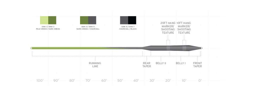SA Sonar Stillwater SD S5/S7