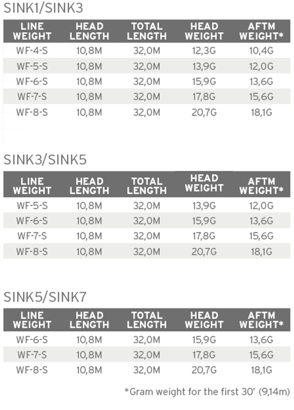 SA Sonar Stillwater SD S5/S7