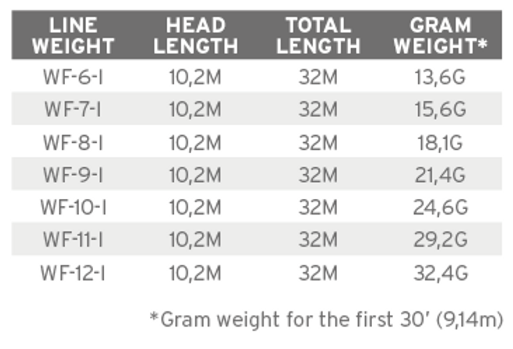 Sa Sonar Titan Full Intermediate