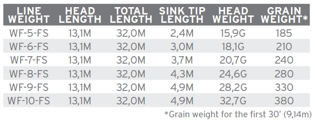 SA Sonar Titan Sink Tip F/I