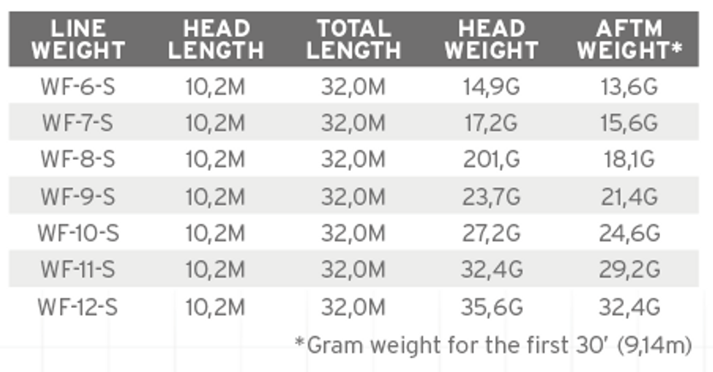 SA Sonar Titan Triple Density I/S2/S3