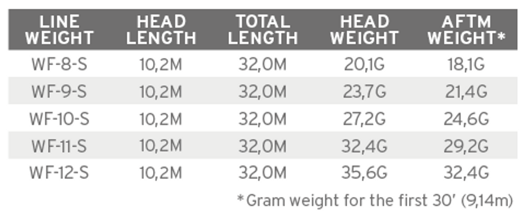 SA Sonar Titan Triple Density S3/S5/S7