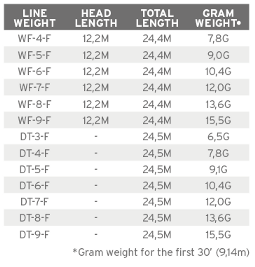 Fluesnøre SA Air Cel