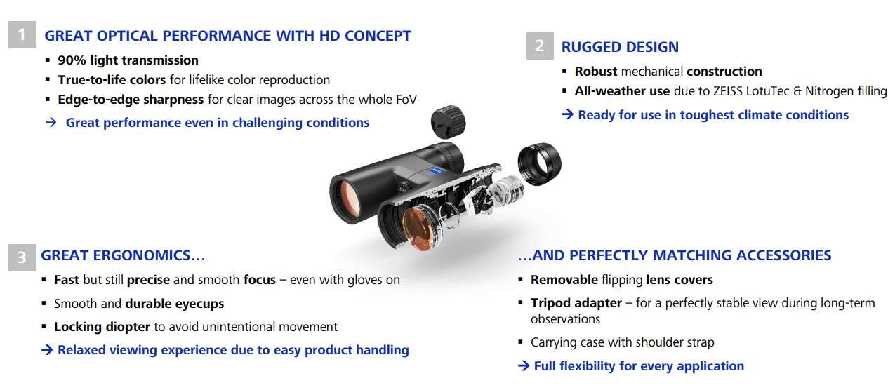 Zeiss Conquest HDX 10x56