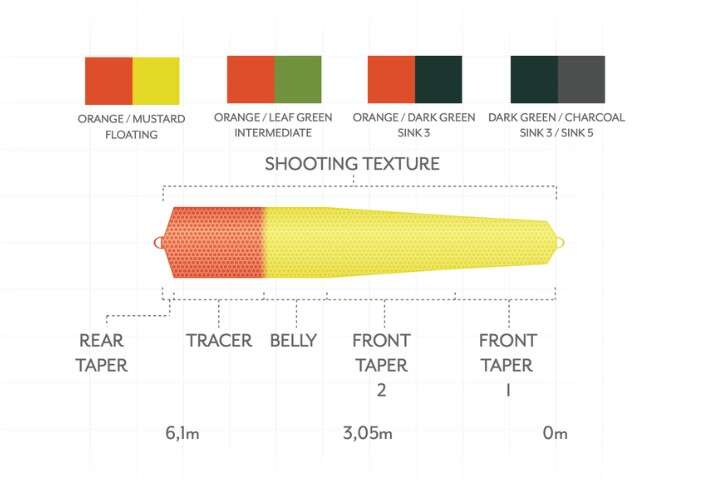SA Headway Strategic Belly S3/S5