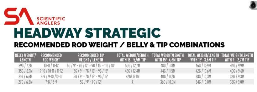 SA Headway Strategic Belly S3/S5