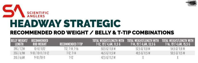 SA Headway Strategic Belly S3/S5