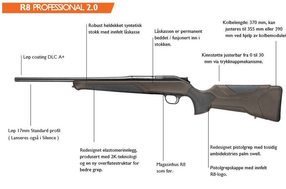 Blaser R8 Professional 2.0 Silence