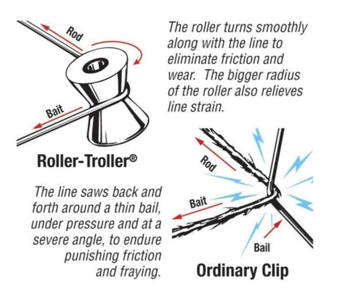 AFTCO Roller Utløserklips til Utrigger 2-pack